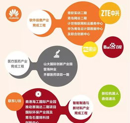 創(chuàng  )新創(chuàng  )業(yè)人才發(fā)展規劃