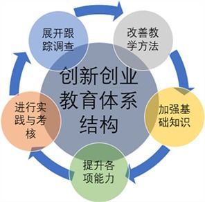 競選,會(huì )長(cháng),創(chuàng  )新,協(xié)會(huì )