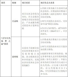 創(chuàng)新創(chuàng)業(yè)申請經(jīng)費(fèi)