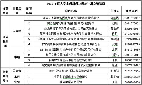 大學(xué)生創(chuàng  )新創(chuàng  )業(yè)訓練計劃英語(yǔ)怎么說(shuō),大學(xué)生創(chuàng  )新創(chuàng  )業(yè)訓練計劃項目,大學(xué)生創(chuàng  )新創(chuàng  )業(yè)訓練計劃項目申報書(shū)
