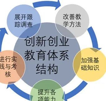 創(chuàng  )新創(chuàng  )業(yè)課程內容概述,創(chuàng  )新創(chuàng  )業(yè)課程內容報告,創(chuàng  )新創(chuàng  )業(yè)課程內容布局