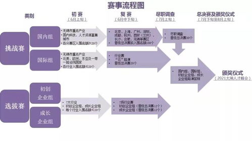 創(chuàng  )新創(chuàng  )業(yè)流程圖設計圖