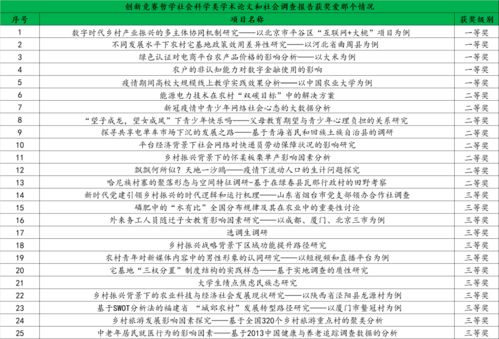 學(xué)分,中國農業(yè)大學(xué),創(chuàng  )新,創(chuàng  )業(yè)