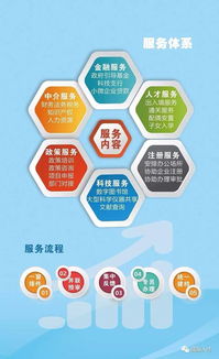 創(chuàng  )業(yè)創(chuàng  )新政策環(huán)境必須