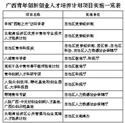 創(chuàng  )新創(chuàng  )業(yè)能力培育途徑有哪些,創(chuàng  )新創(chuàng  )業(yè)帶頭人培育,創(chuàng  )新創(chuàng  )業(yè)培育項目