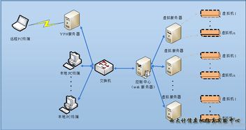 互聯(lián)網(wǎng)+大學(xué)生創(chuàng  )新創(chuàng  )業(yè),互聯(lián)網(wǎng)+創(chuàng  )新創(chuàng  )業(yè)項目名稱(chēng),互聯(lián)網(wǎng)+大學(xué)生創(chuàng  )新創(chuàng  )業(yè)大賽作品