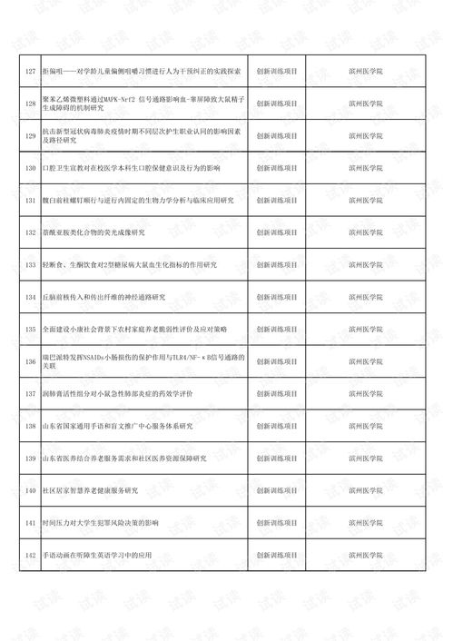 學(xué)生創(chuàng  )新創(chuàng  )業(yè)訓練計劃平臺,大學(xué)生創(chuàng  )新創(chuàng  )業(yè)訓練計劃項目申報書(shū),大學(xué)生創(chuàng  )新創(chuàng  )業(yè)訓練計劃項目