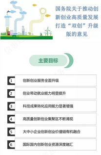 創(chuàng  )新,建議,創(chuàng  )業(yè),工程