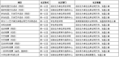 可以加創(chuàng  )新創(chuàng  )業(yè)學(xué)分的網(wǎng)絡(luò )競賽,創(chuàng  )新創(chuàng  )業(yè)學(xué)分競賽有哪些,創(chuàng  )新創(chuàng  )業(yè)競賽類(lèi)學(xué)分