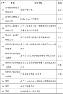 創(chuàng  )新創(chuàng  )業(yè)附件資料怎么寫(xiě),大學(xué)生創(chuàng  )新創(chuàng  )業(yè)怎么寫(xiě),創(chuàng  )新創(chuàng  )業(yè)個(gè)人簡(jiǎn)介怎么寫(xiě)