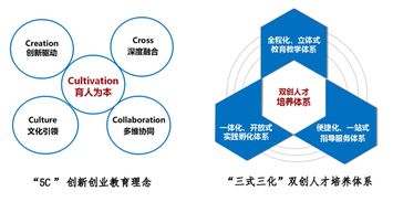 創(chuàng  )新創(chuàng  )業(yè)人才培養質(zhì)量標準研究