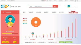 海外華人創(chuàng)業(yè)就業(yè)服務中心職責,鄭州大學創(chuàng)業(yè)就業(yè)服務中心,呂梁市創(chuàng)業(yè)就業(yè)服務中心
