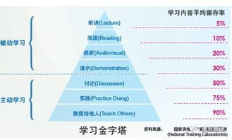 創(chuàng  )新創(chuàng  )業(yè)課對學(xué)校有價(jià)值的問(wèn)題