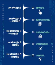 電子設計創(chuàng  )新創(chuàng  )業(yè)項目申報表模板,電子設計創(chuàng  )新創(chuàng  )業(yè)申報表模板,電子設計創(chuàng  )新創(chuàng  )業(yè)大賽項目計劃書(shū)