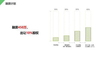 策劃書(shū),創(chuàng  )新,創(chuàng  )業(yè),大學(xué)生