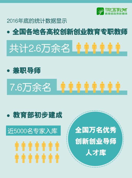 創(chuàng  )新創(chuàng  )業(yè)教育的意義,創(chuàng  )新創(chuàng  )業(yè)教育心得體會(huì ),創(chuàng  )新創(chuàng  )業(yè)教育論文