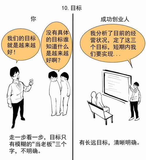 創(chuàng  )業(yè),就不會(huì )有,創(chuàng  )新