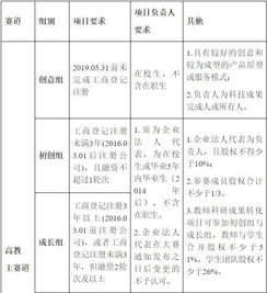 互聯(lián)網(wǎng)+大學生創(chuàng)新創(chuàng)業(yè)大賽申報書,互聯(lián)網(wǎng)+大學生創(chuàng)新創(chuàng)業(yè)大賽申報書模板,大學生創(chuàng)新創(chuàng)業(yè)大賽申報書模板