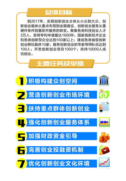 大眾創(chuàng)業(yè)萬眾創(chuàng)新的意義,大眾創(chuàng)業(yè)萬眾創(chuàng)新是哪一年提出來的,簡述大眾創(chuàng)業(yè)萬眾創(chuàng)新的內(nèi)涵