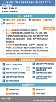 為學(xué)校的創(chuàng  )新創(chuàng  )業(yè)教育提出好的建議