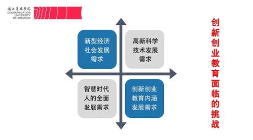創(chuàng)新創(chuàng)業(yè)教育發(fā)展趨勢(shì)