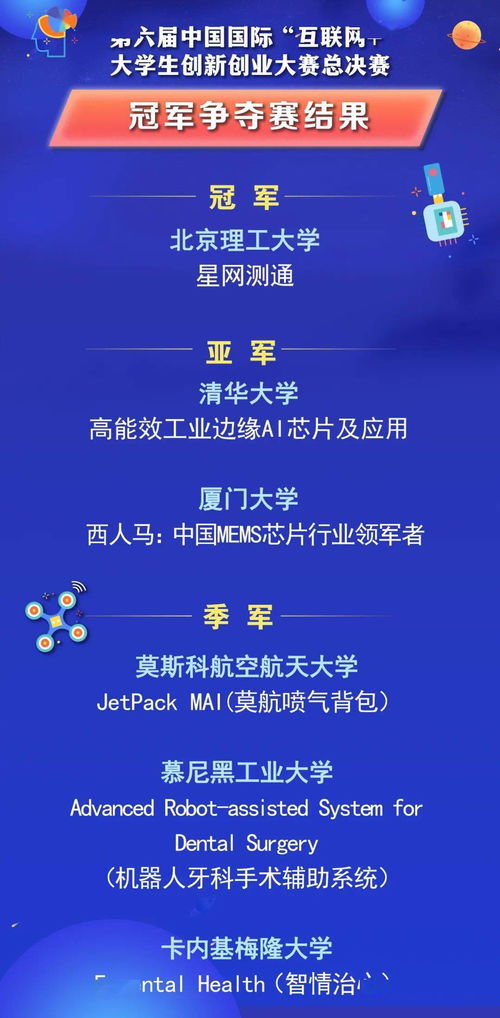 創(chuàng  )業(yè)項目,意見(jiàn),創(chuàng  )新,大學(xué)生