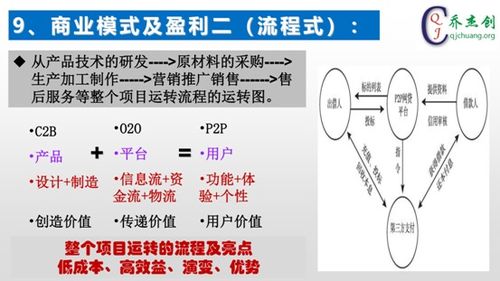 創(chuàng  )新創(chuàng  )業(yè)計劃書(shū)寫(xiě)什么