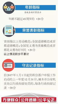積分落戶(hù)創(chuàng  )新創(chuàng  )業(yè)大賽