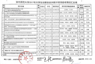 創(chuàng  )新創(chuàng  )業(yè)計劃驗收報告