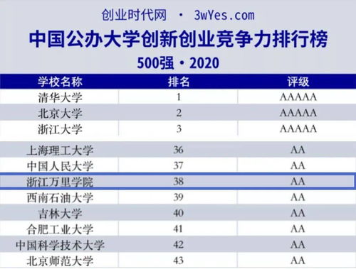 預算,利潤,創(chuàng  )新,創(chuàng  )業(yè)