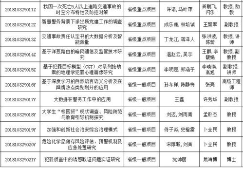結題,創(chuàng)業(yè)計劃,創(chuàng)新,大學生
