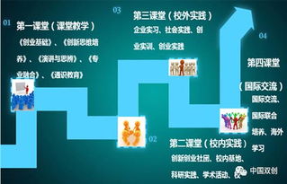 教育課程,創(chuàng  )新,創(chuàng  )業(yè),評論