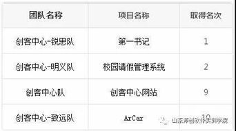 創(chuàng)新創(chuàng)業(yè)實(shí)驗(yàn)室章程