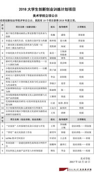 大學生創(chuàng)新創(chuàng)業(yè)部工作計劃,大學生創(chuàng)新創(chuàng)業(yè)委員工作計劃,大學生創(chuàng)新創(chuàng)業(yè)社團工作計劃