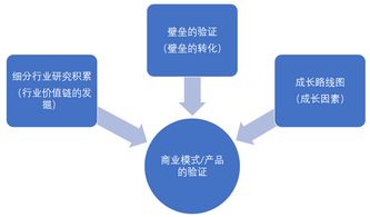 供給,規律,需求,關(guān)系