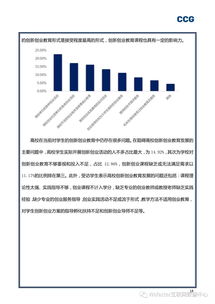 大學(xué)生創(chuàng  )新創(chuàng  )業(yè)的調研報告模版,關(guān)于大學(xué)生創(chuàng  )新創(chuàng  )業(yè)的社會(huì )實(shí)踐調研報告,大學(xué)生創(chuàng  )新創(chuàng  )業(yè)調研報告模板