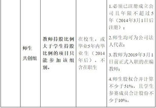 大學(xué)生創(chuàng  )新創(chuàng  )業(yè)大賽申報書(shū)模板,大學(xué)生創(chuàng  )新創(chuàng  )業(yè)大賽計劃書(shū)模板,互聯(lián)網(wǎng)+大學(xué)生創(chuàng  )新創(chuàng  )業(yè)大賽申請書(shū)