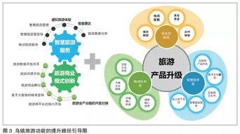 大學(xué)生創(chuàng  )新創(chuàng  )業(yè)未來(lái)規劃,創(chuàng  )新創(chuàng  )業(yè)的規劃,創(chuàng  )新創(chuàng  )業(yè)財務(wù)規劃