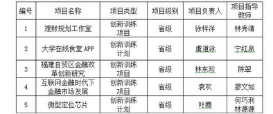 大學(xué)生創(chuàng)新創(chuàng)業(yè)訓(xùn)練計劃立項項目,大學(xué)生創(chuàng)新創(chuàng)業(yè)訓(xùn)練計劃立項,創(chuàng)新創(chuàng)業(yè)訓(xùn)練項目計劃的立項申請時間為