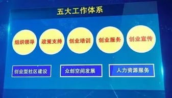 全民創(chuàng  )業(yè)萬(wàn)眾創(chuàng  )新政策,大眾創(chuàng  )新,萬(wàn)眾創(chuàng  )業(yè)的意義,萬(wàn)眾創(chuàng  )業(yè)大眾創(chuàng  )新