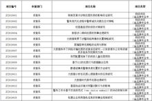 大學(xué)生創(chuàng  )新創(chuàng  )業(yè)部工作計劃,大學(xué)生創(chuàng  )新創(chuàng  )業(yè)委員工作計劃,大學(xué)生創(chuàng  )新創(chuàng  )業(yè)社團工作計劃