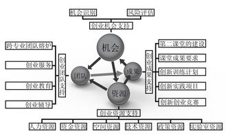 創(chuàng  )新創(chuàng  )業(yè)相關(guān)的數學(xué)模型