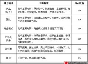 創(chuàng  )新創(chuàng  )業(yè)舉例說(shuō)明