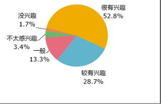 大學(xué)生穿創(chuàng  )新創(chuàng  )業(yè)調研報告