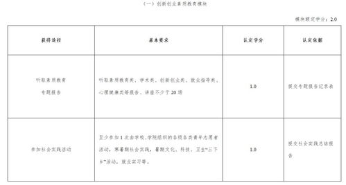 創(chuàng  )新創(chuàng  )業(yè)部門(mén)面試問(wèn)題及答案,大學(xué)創(chuàng  )新創(chuàng  )業(yè)部門(mén)是干什么的,加入創(chuàng  )新創(chuàng  )業(yè)部門(mén)的理由
