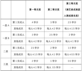 上海大學(xué)創(chuàng  )新創(chuàng  )業(yè)學(xué)分認定,上海大學(xué)創(chuàng  )新創(chuàng  )業(yè)學(xué)分未通過(guò),上海大學(xué)創(chuàng  )新創(chuàng  )業(yè)學(xué)分怎么認定