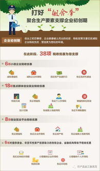 大眾創(chuàng  )業(yè)萬(wàn)眾創(chuàng  )新具體優(yōu)惠政策