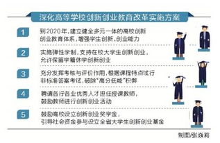 高校創(chuàng)新創(chuàng)業(yè)的實施方案