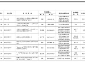 大學(xué)生創(chuàng  )新創(chuàng  )業(yè)訓練計劃項目庫
