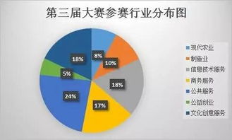 互聯(lián)網(wǎng)+創(chuàng  )新創(chuàng  )業(yè)大賽參賽類(lèi)別,互聯(lián)網(wǎng)+大學(xué)生創(chuàng  )新創(chuàng  )業(yè)大賽參賽類(lèi)別,互聯(lián)網(wǎng)+大學(xué)生創(chuàng  )新創(chuàng  )業(yè)大賽參賽項目類(lèi)型